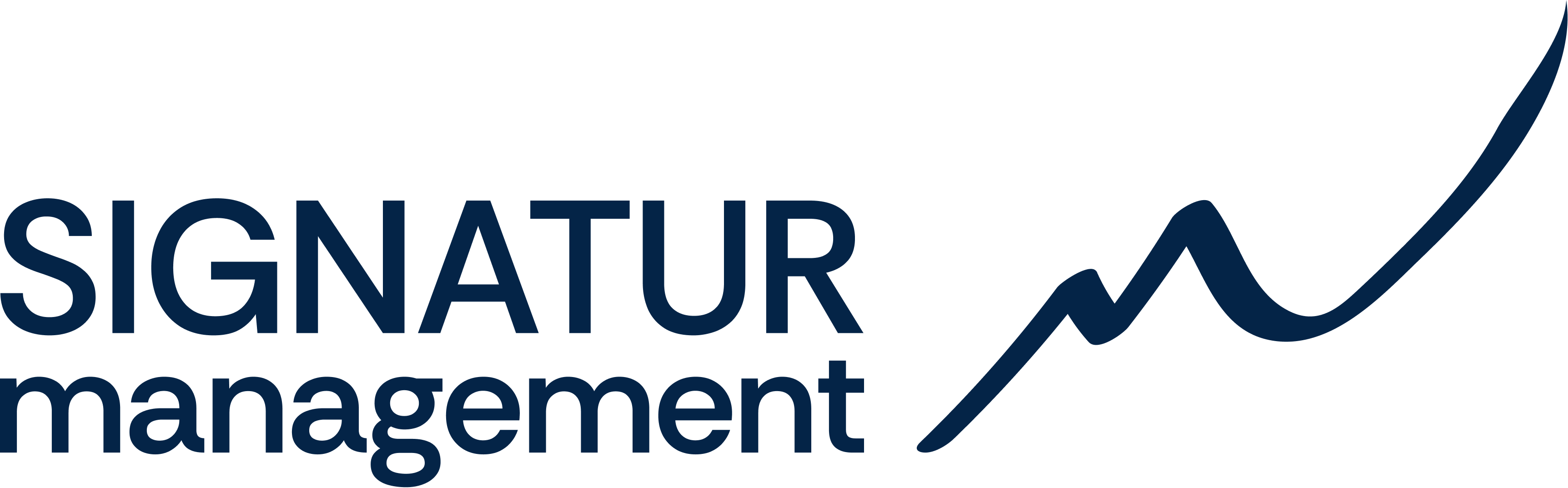 Signatur Management AS logo