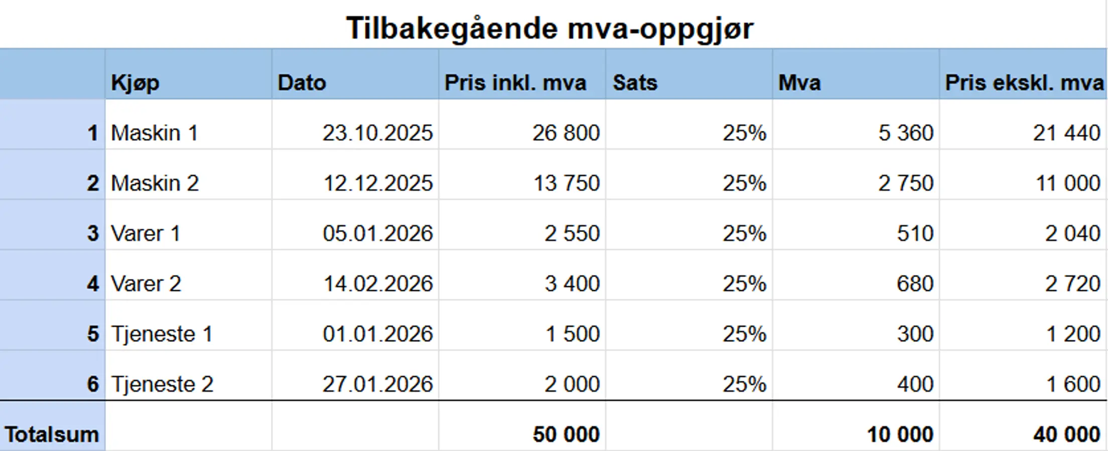 Dette er kun et eksempel, du kan sette det opp annerledes hvis du vil ...