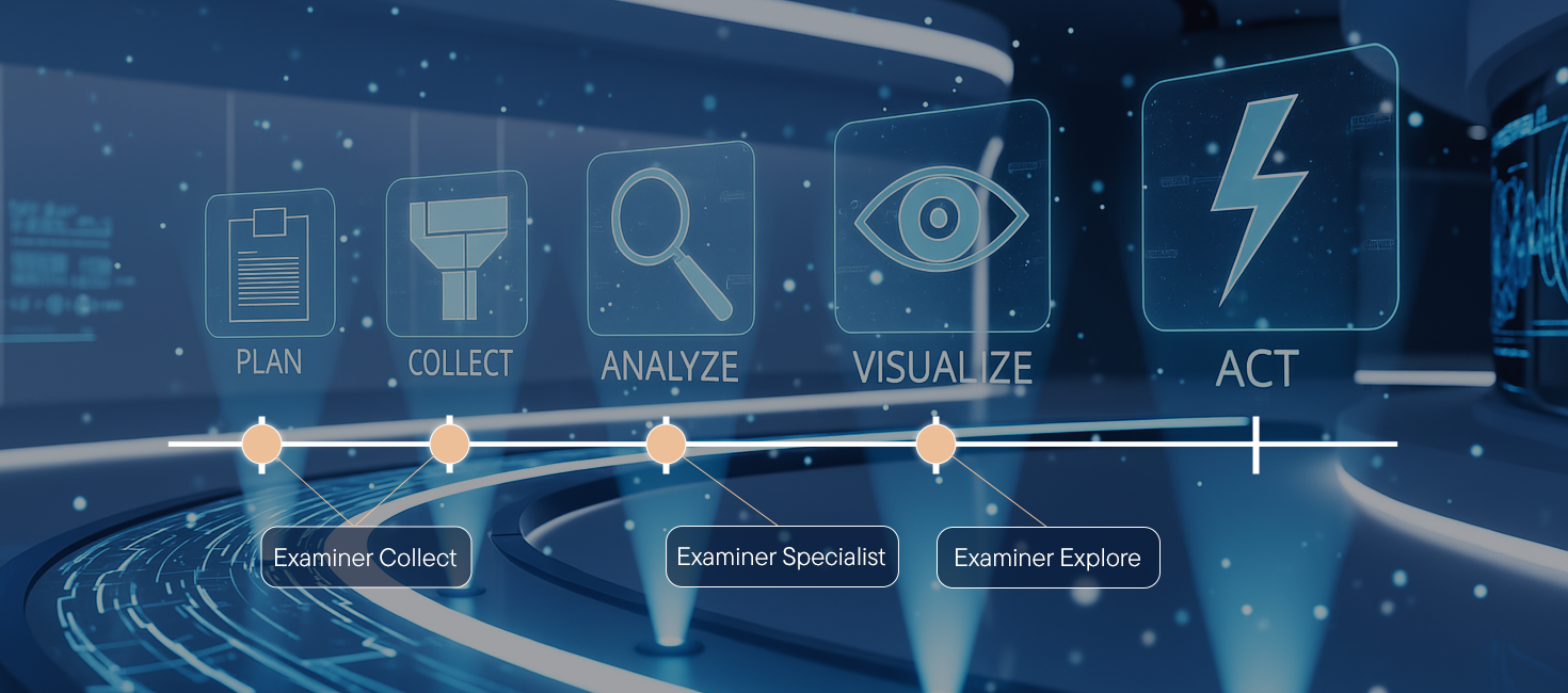 Kontur Workflow