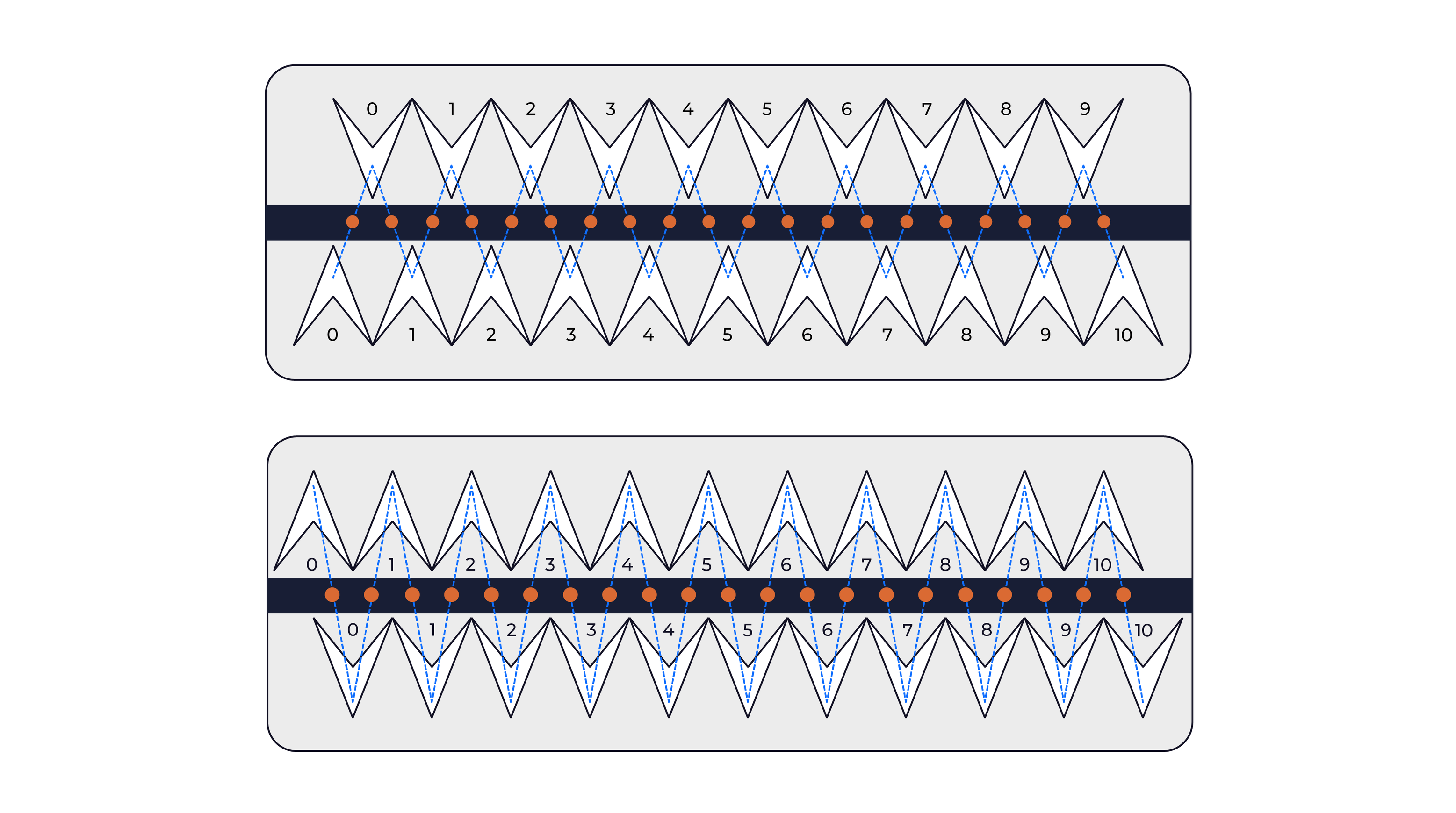 Gpr Array High resolution 3D GPR technology