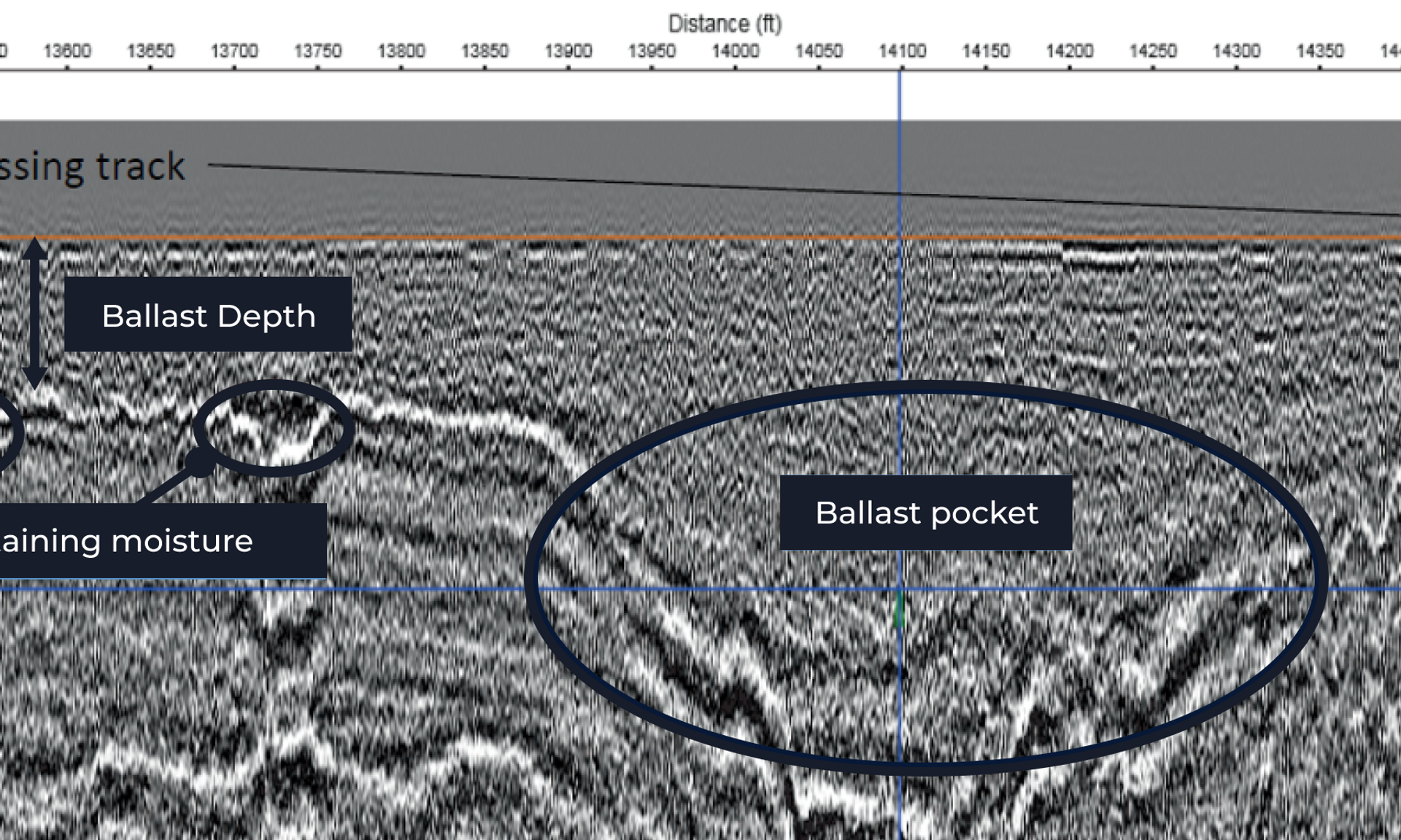 GPR data