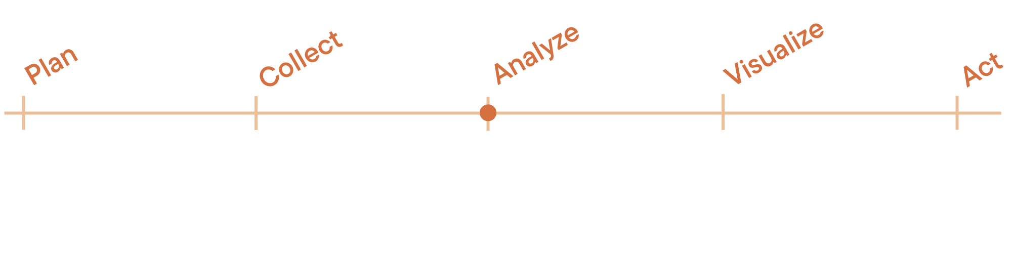 Kontur Workflow
