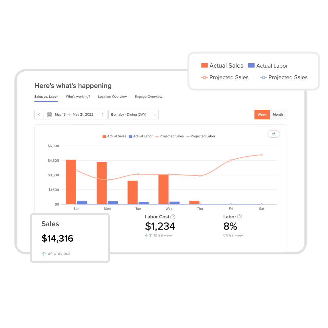 Restaurant Dashboard & Reporting Software | 7shifts