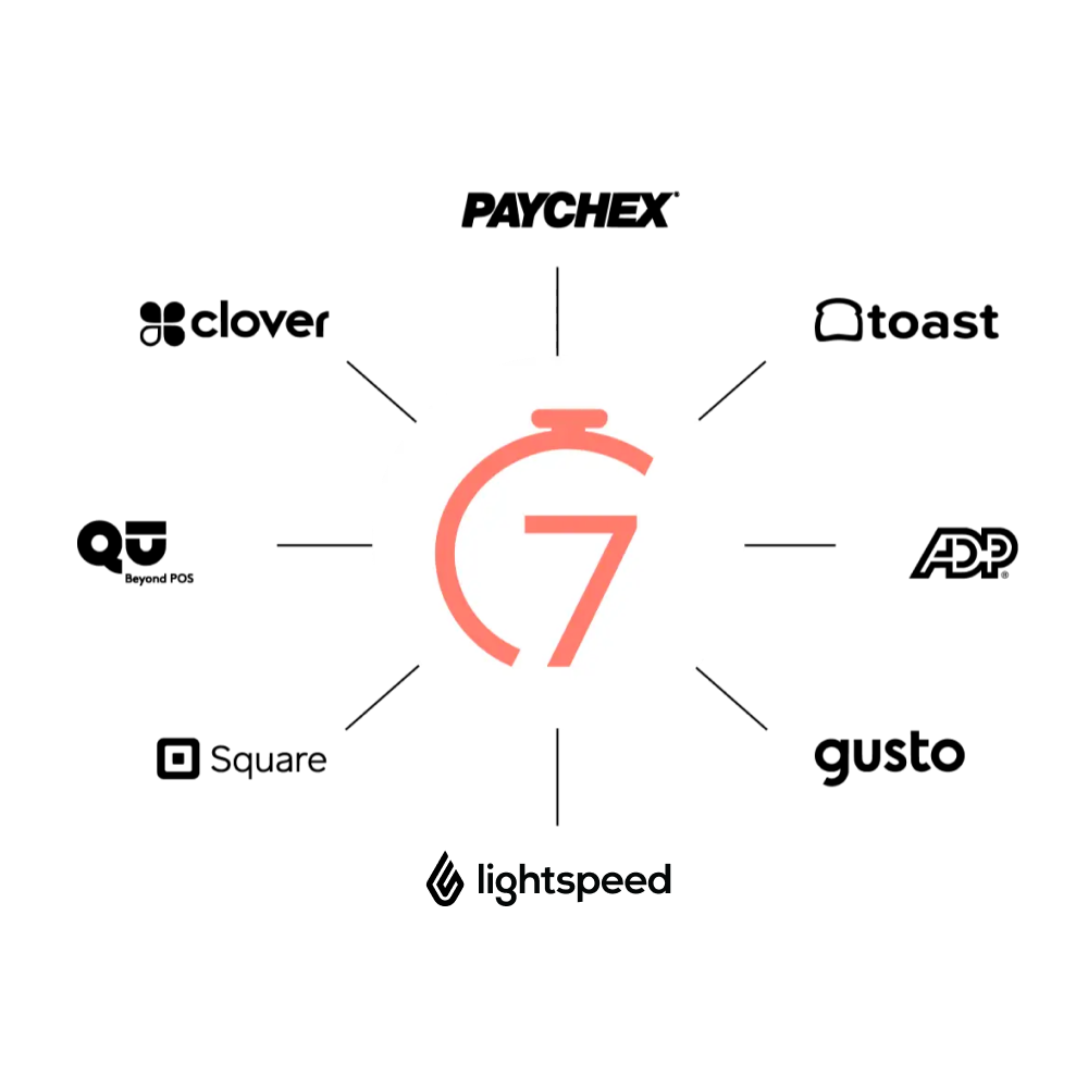 7shifts logo surrounded by POS partner logos