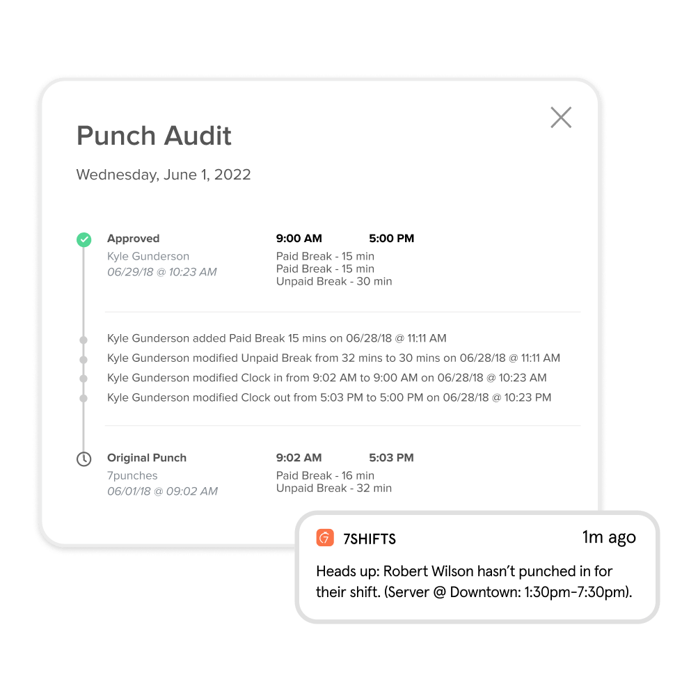 Punch audit for time sheets dashboard and notifications.