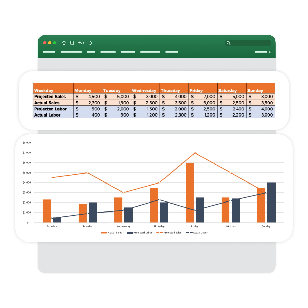 [Download] Free Restaurant Sales Dashboard Template | 7shifts