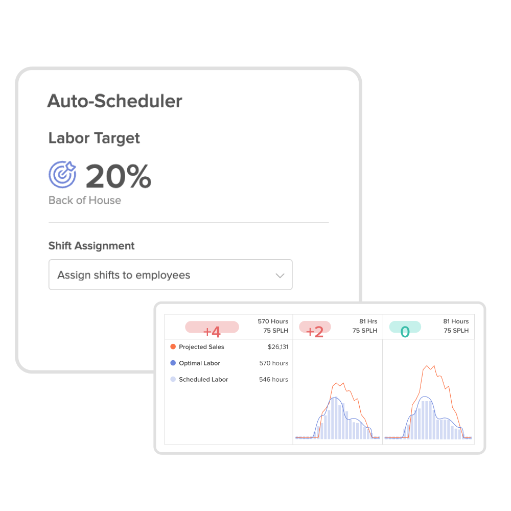 Auto scheduling features based on labor targets.