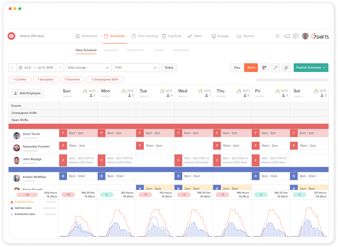 Easy Employee Scheduling Software For Restaurants 7shifts - Login Pages ...