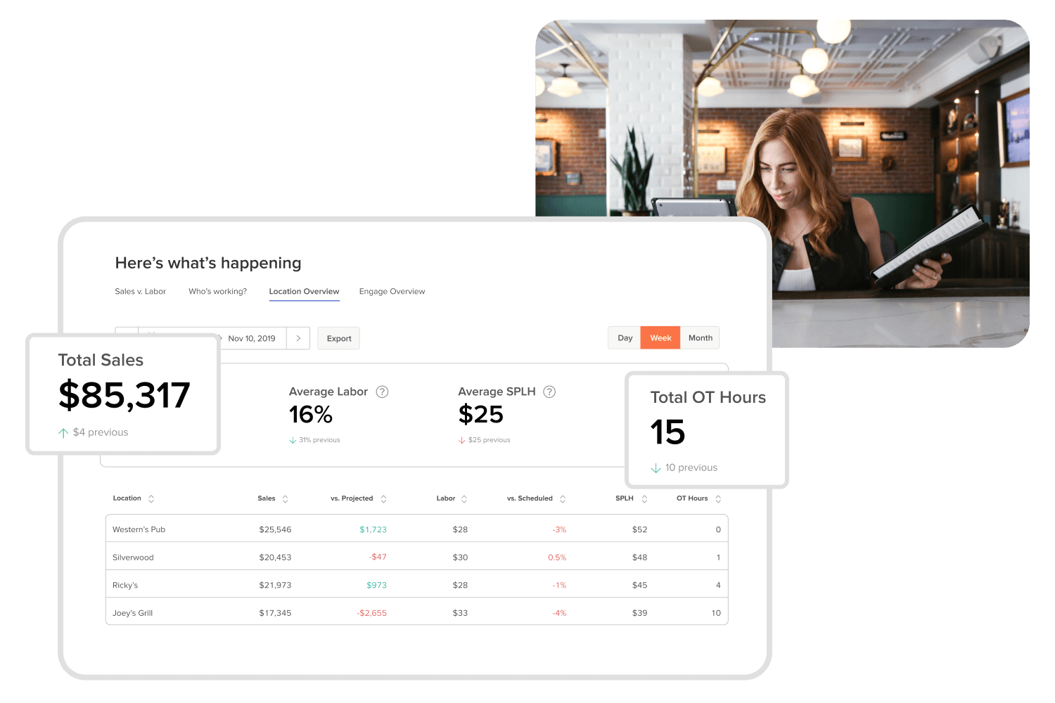 Restaurant Dashboard & Reporting Software | 7shifts