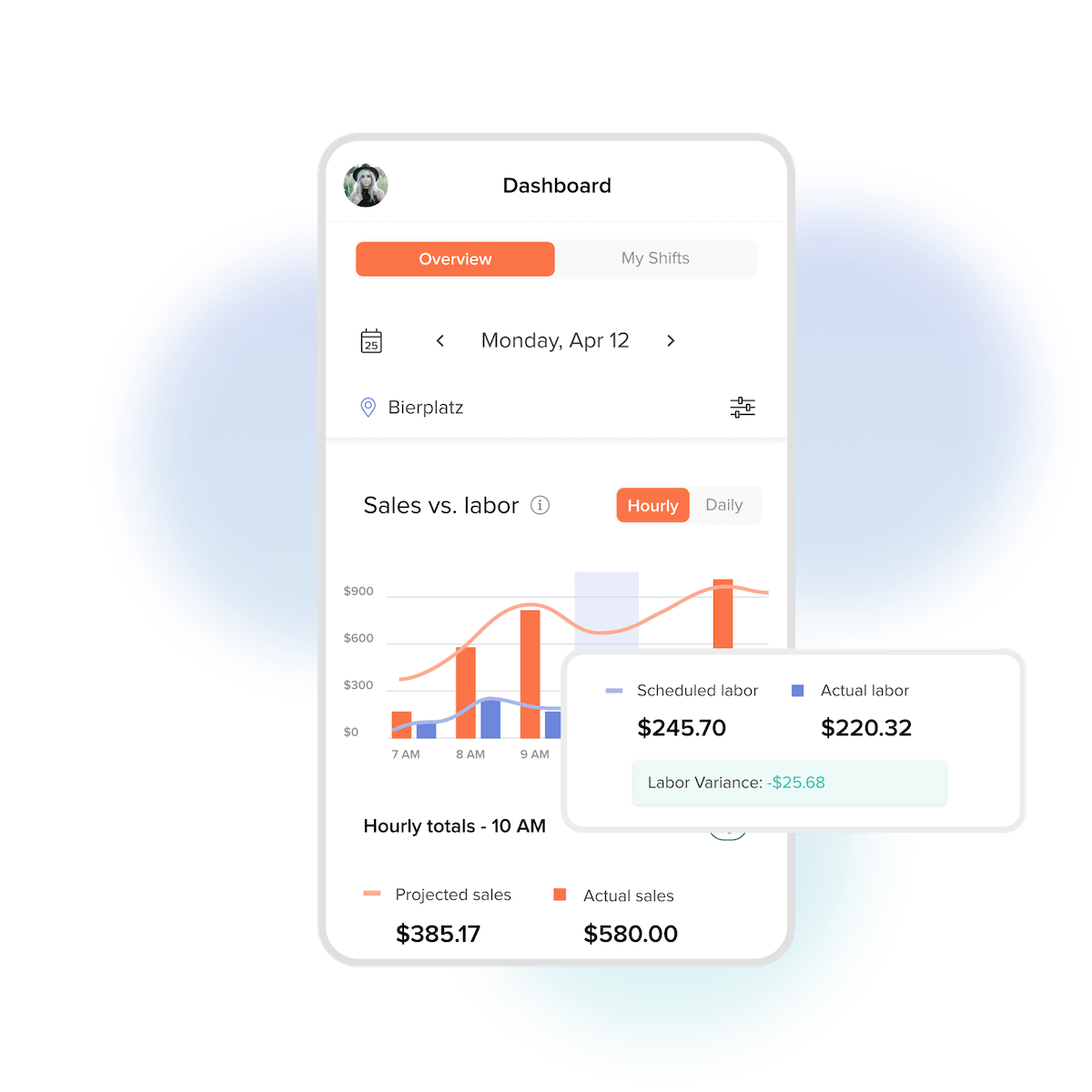 7shifts sales and labor dashboard for mobile devices