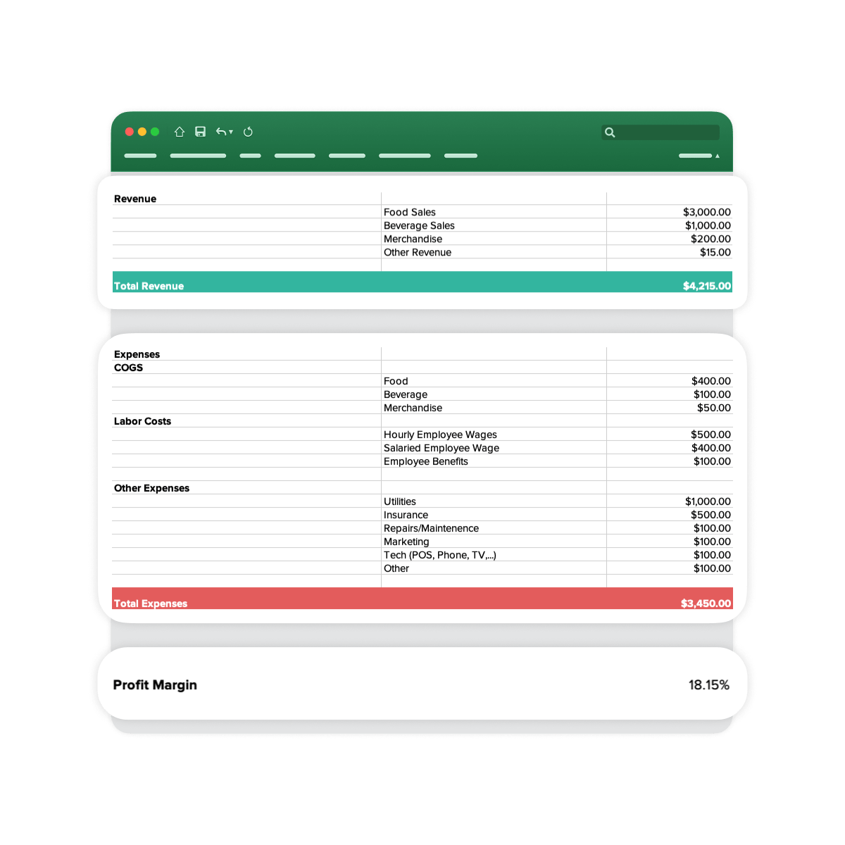 Example restaurant profit margin calculator