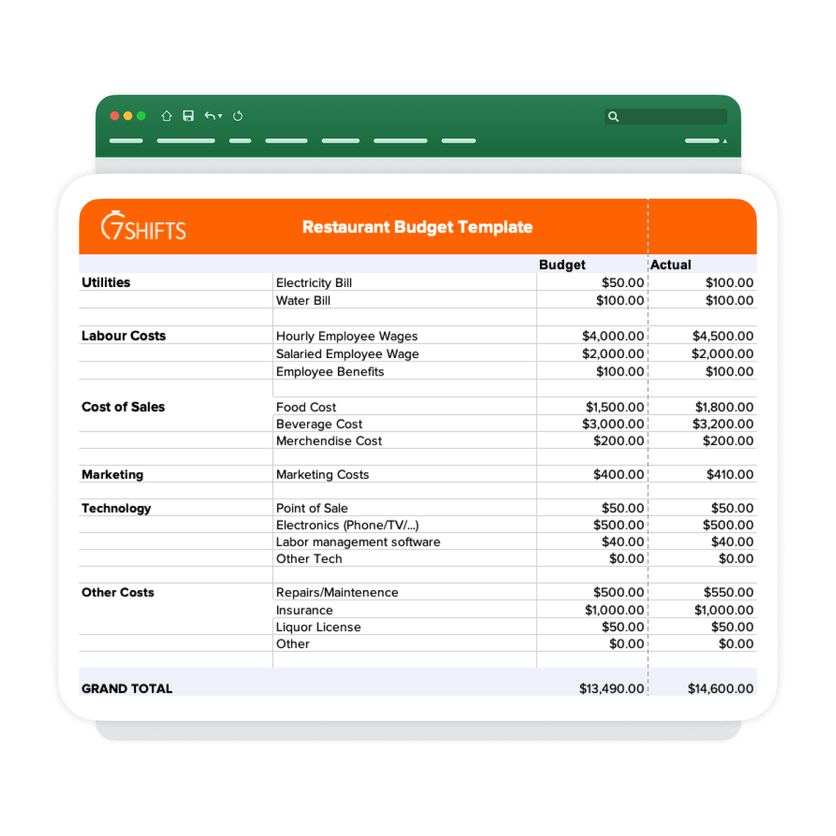Example restaurant budget calculator