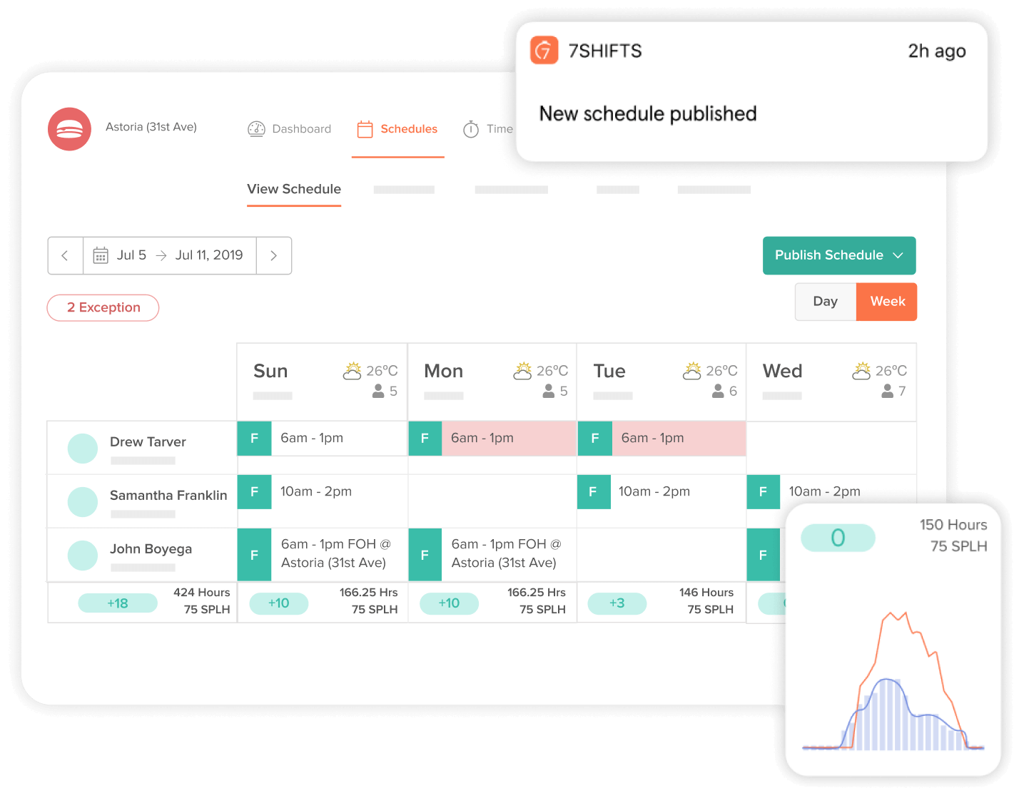 Image of 7shifts schedule