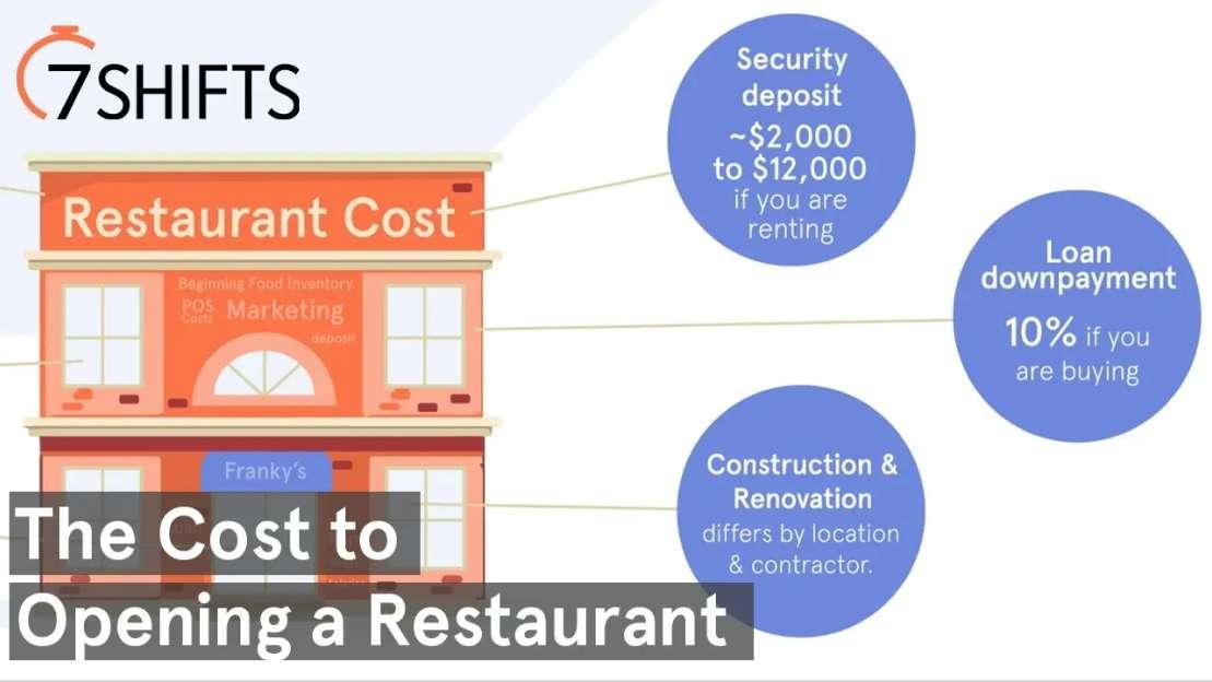 The Costs of Opening a Restaurant video thumbnail