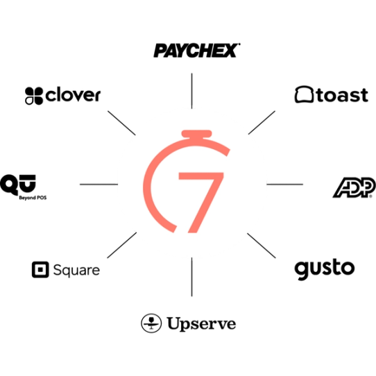 7shifts integrations with restaurant technology including POS, Payroll and more.