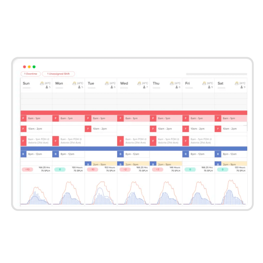 Restaurant Scheduling Software & Dashboard