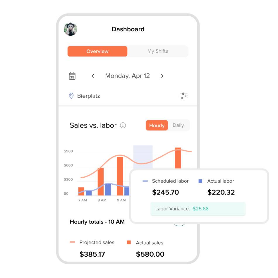 7shifts mobile manager dashboard for sales performance.