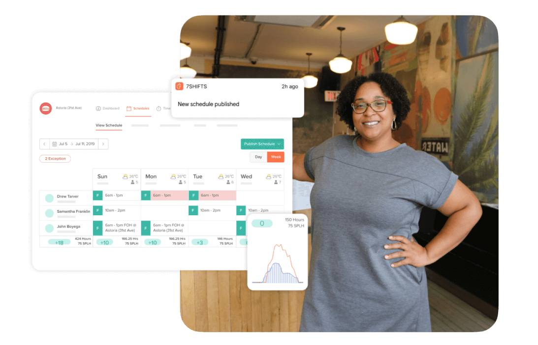 Restaurant Scheduling Software and shift reminders.