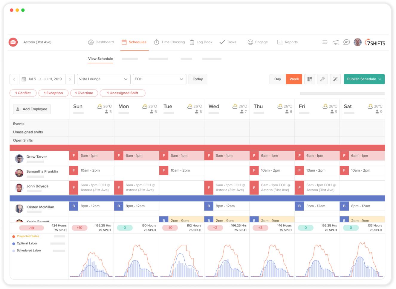 Restaurant Scheduling Software & Dashboard