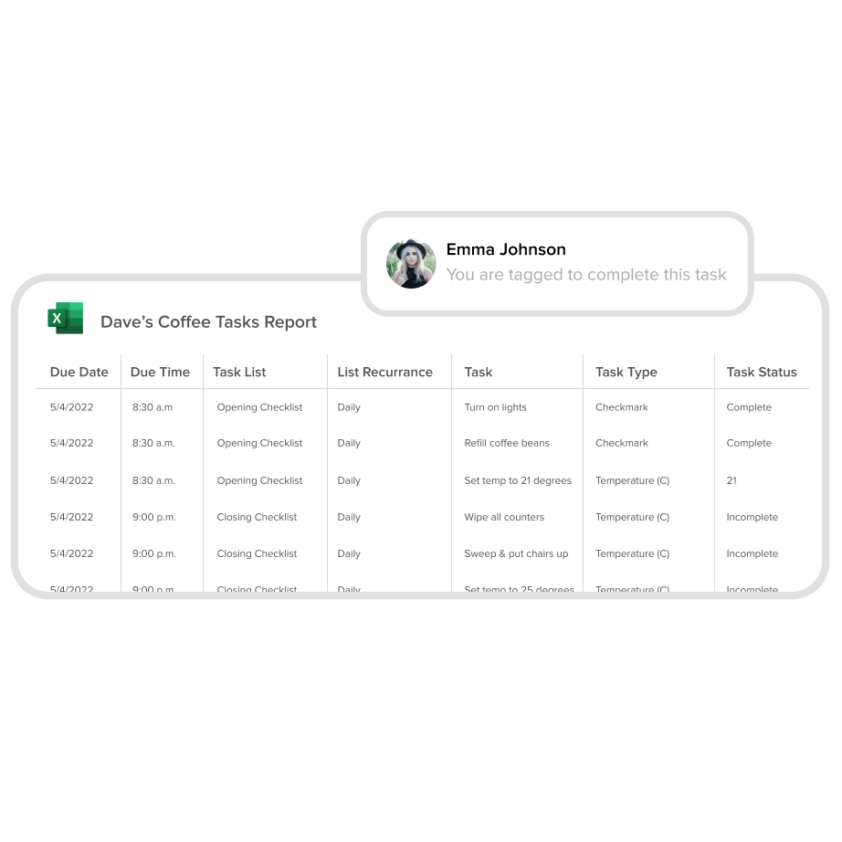 Task reports from the 7shifts app.