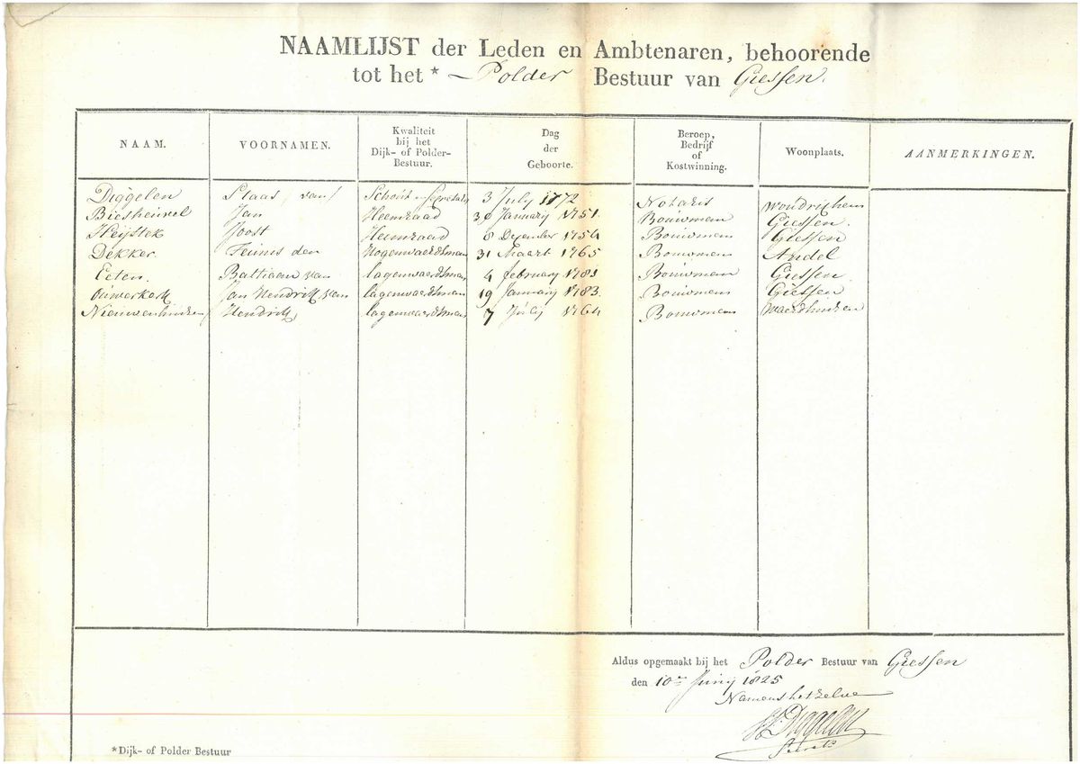 Opgave van het bestuur van de polder Giessen (BHIC, 17 Provinciaal Bestuur, inv.nr. 9427)