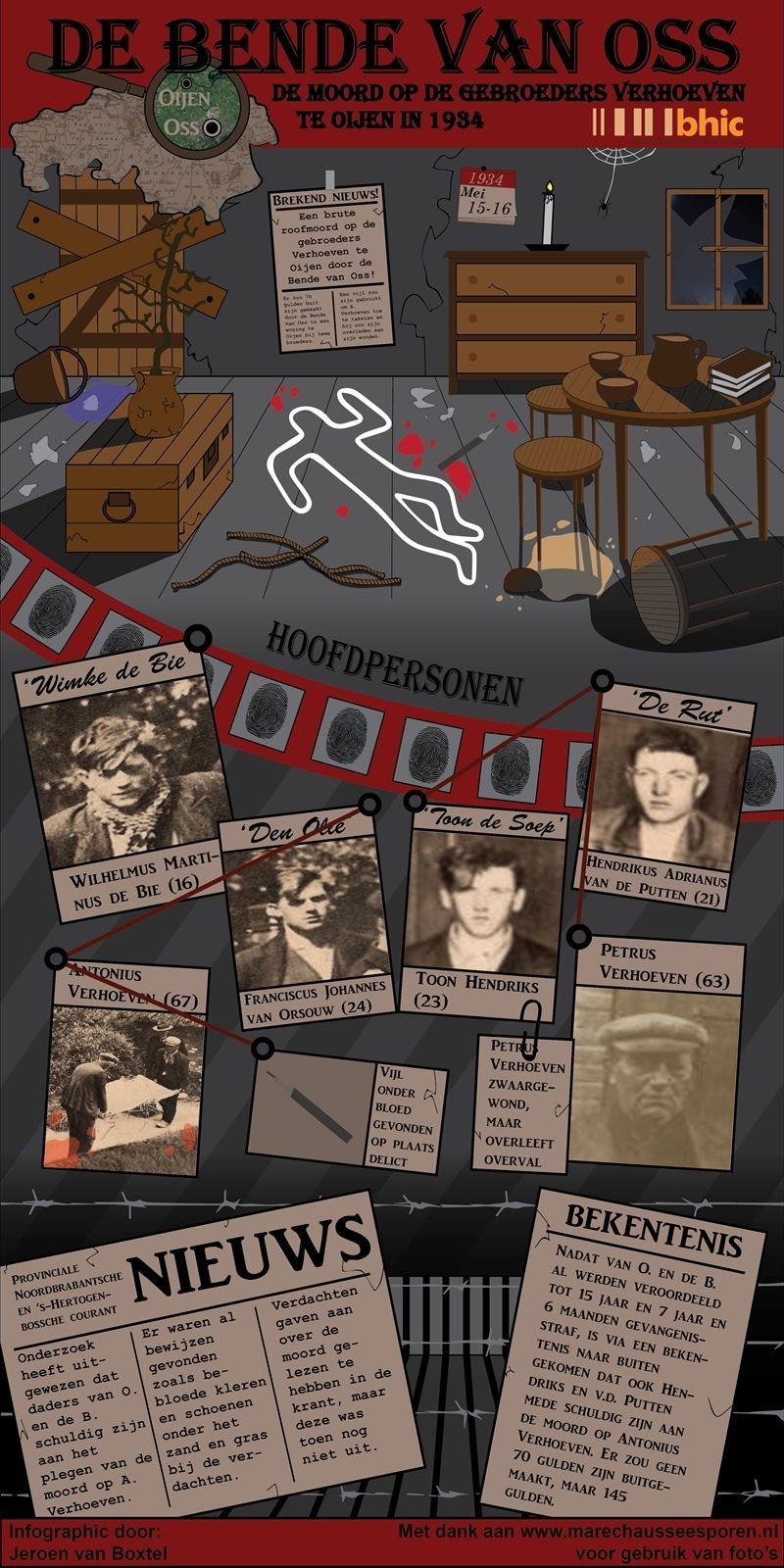 Moord op gebroeders Verhoeven, een infographic
