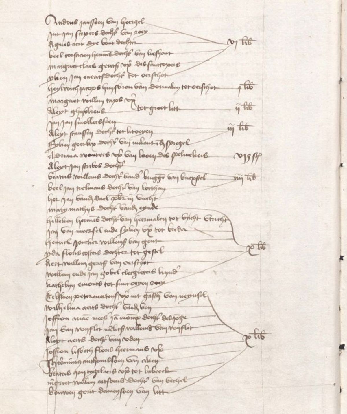 ...de pagina waarop Jheronimus staat ingeschreven, vierde van onder...