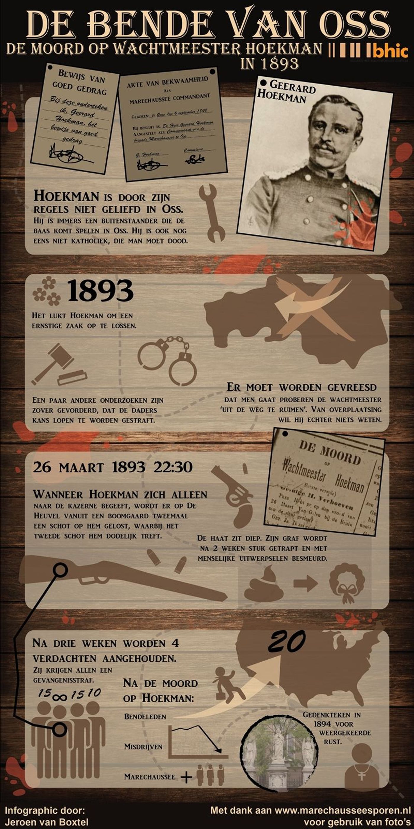 Moord op wachtmeester Hoekman, een infographic