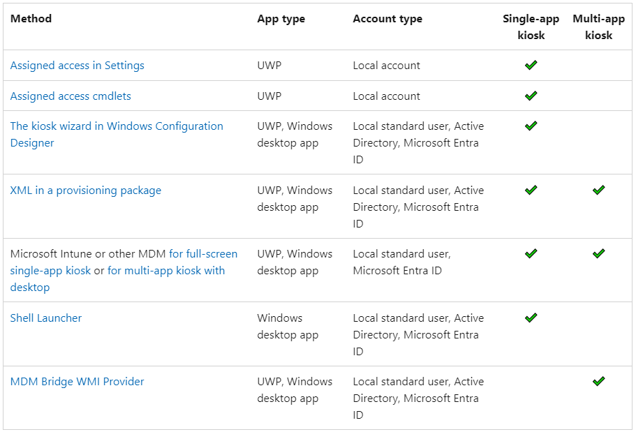Set up Windows Kiosk Mode with Intune screenshot 1