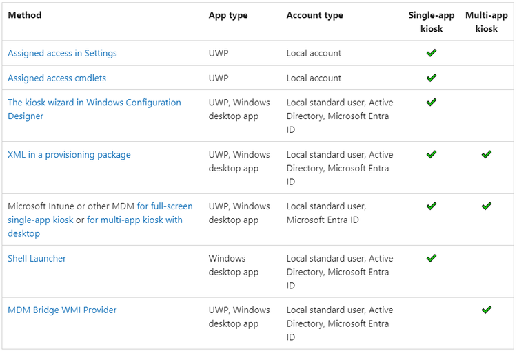 Set up Windows Kiosk Mode