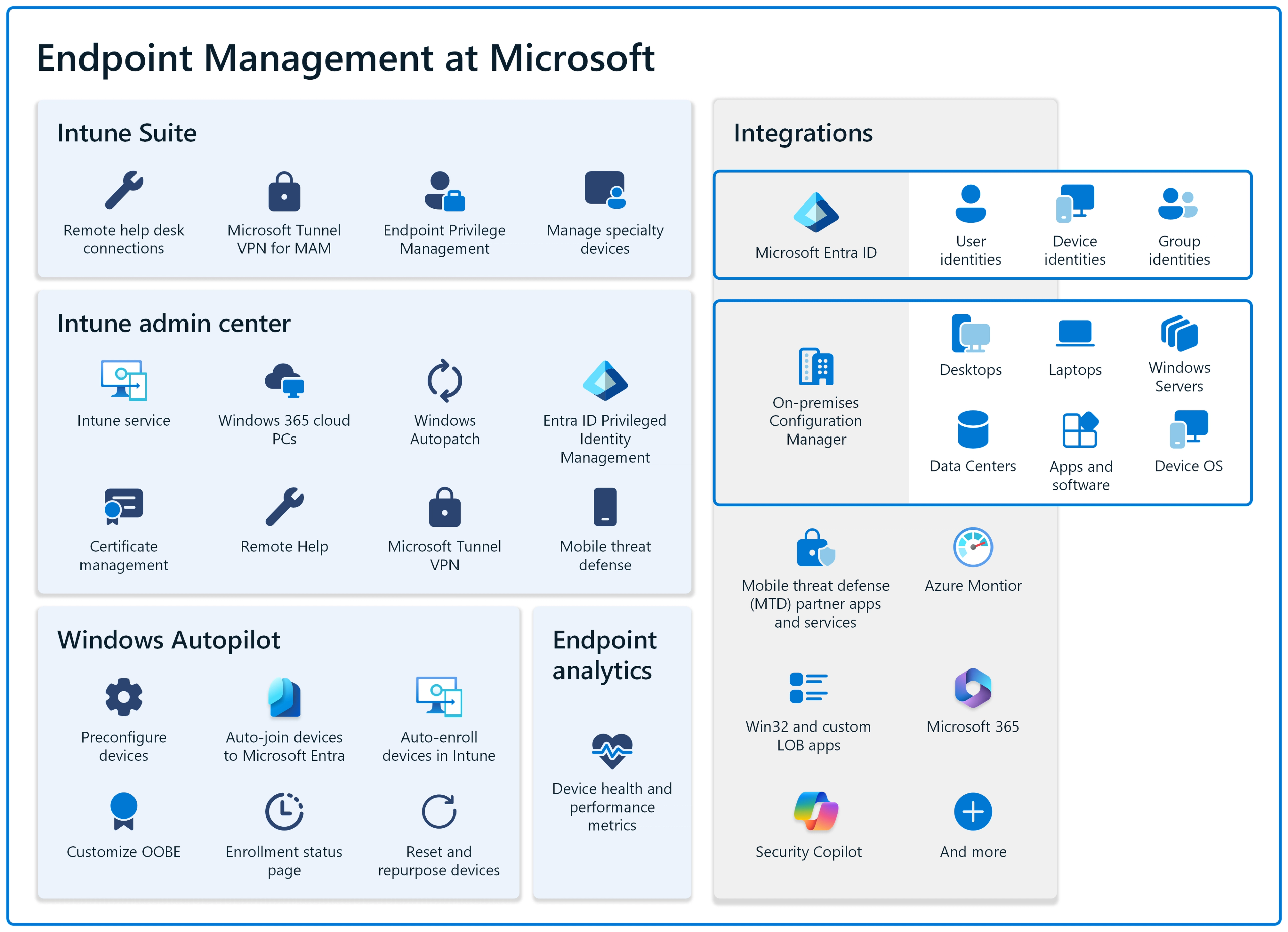 Young IT professional planning a Microsoft Intune capability roadmap at a modern office desk
