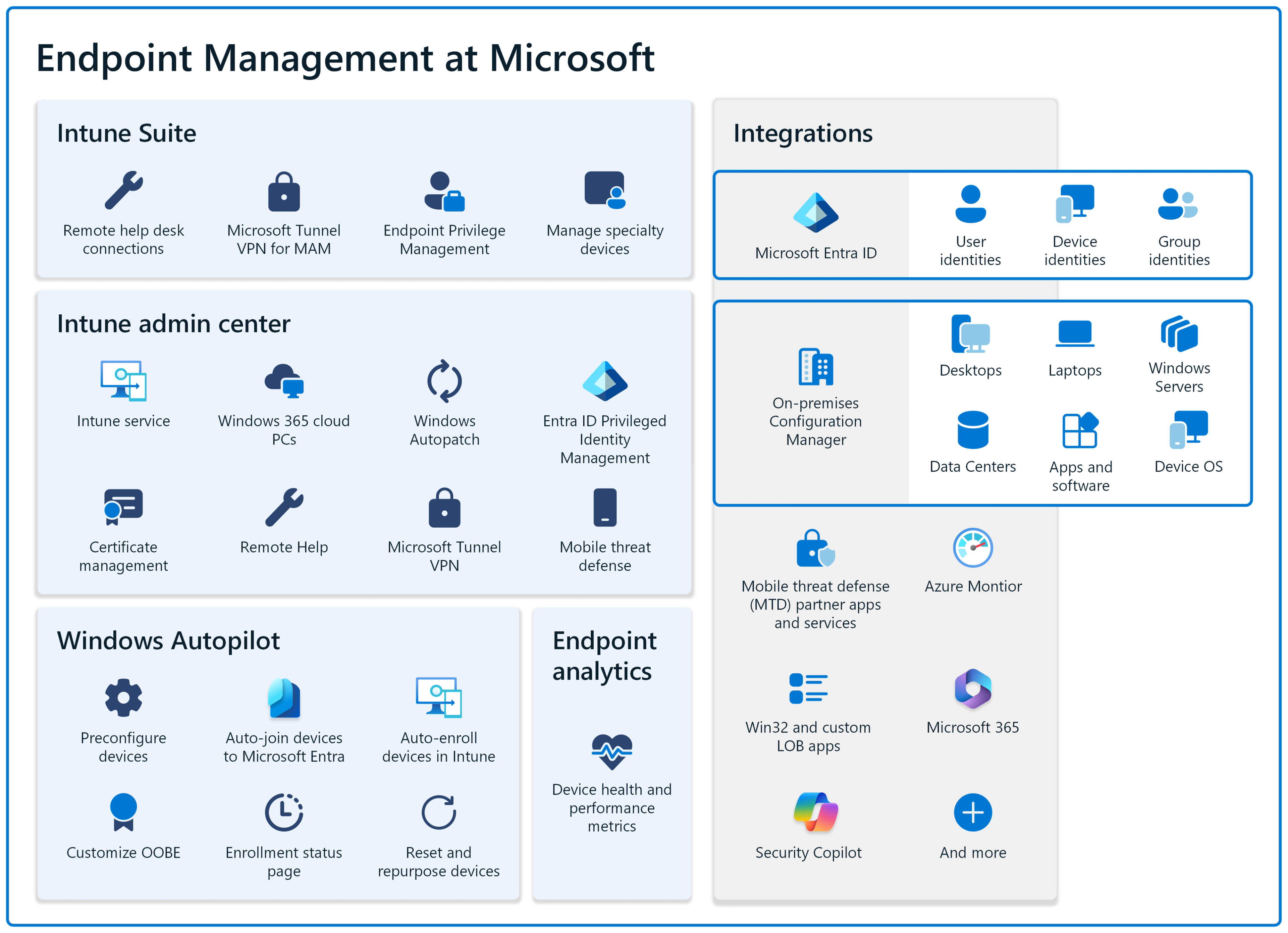 Young IT professional planning a Microsoft Intune capability roadmap at a modern office desk