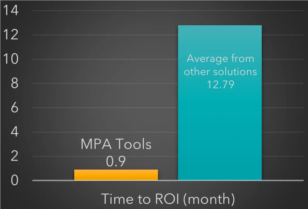 MPA Tools ROI graphic from the production MPA Tools page