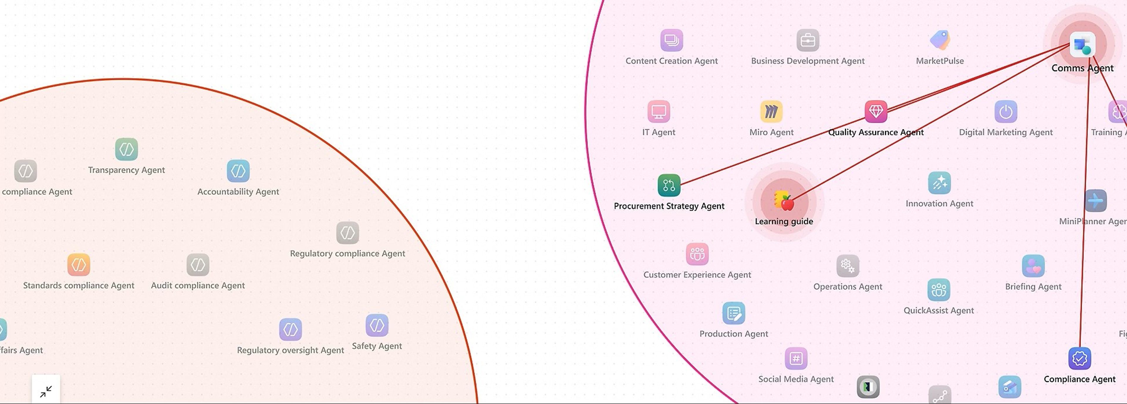 Custom AI agents workflow visualization