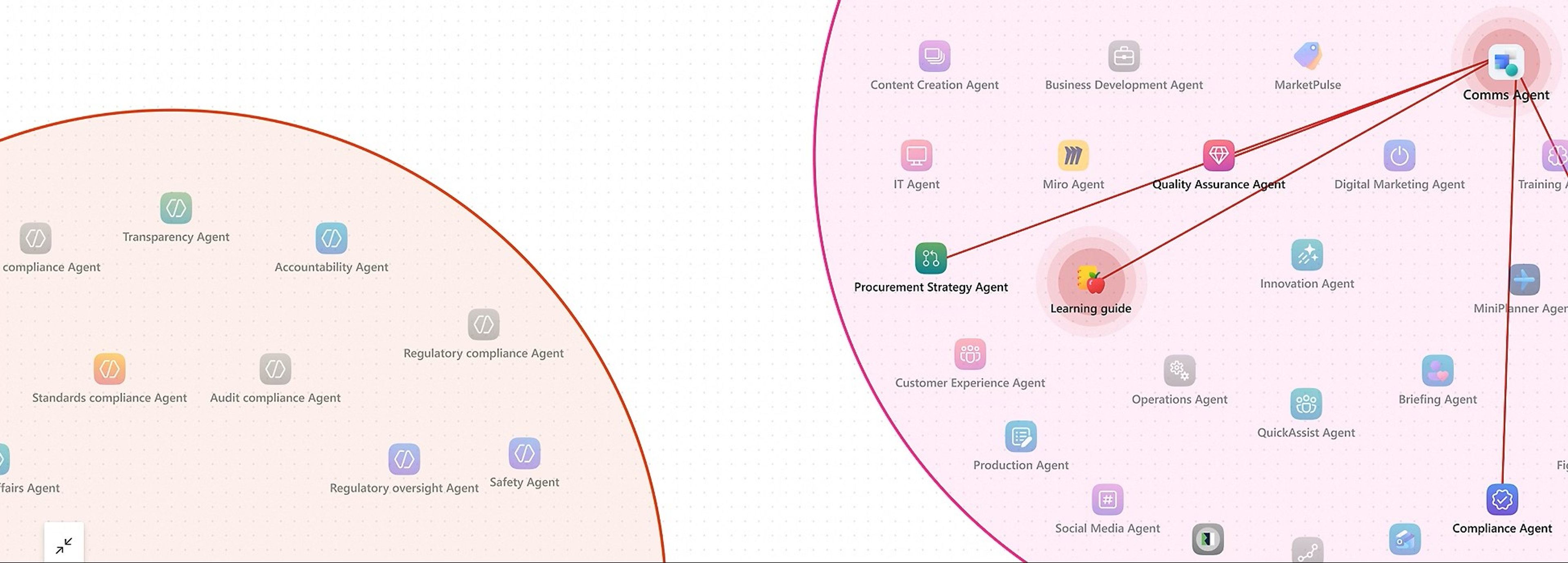 AI management operating view across agent inventory, risk review, telemetry, and governance ownership