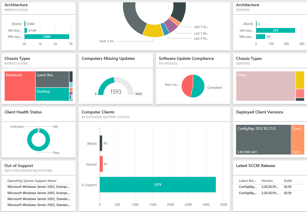 Analytics and reporting workshop aligning operational questions with dashboard design