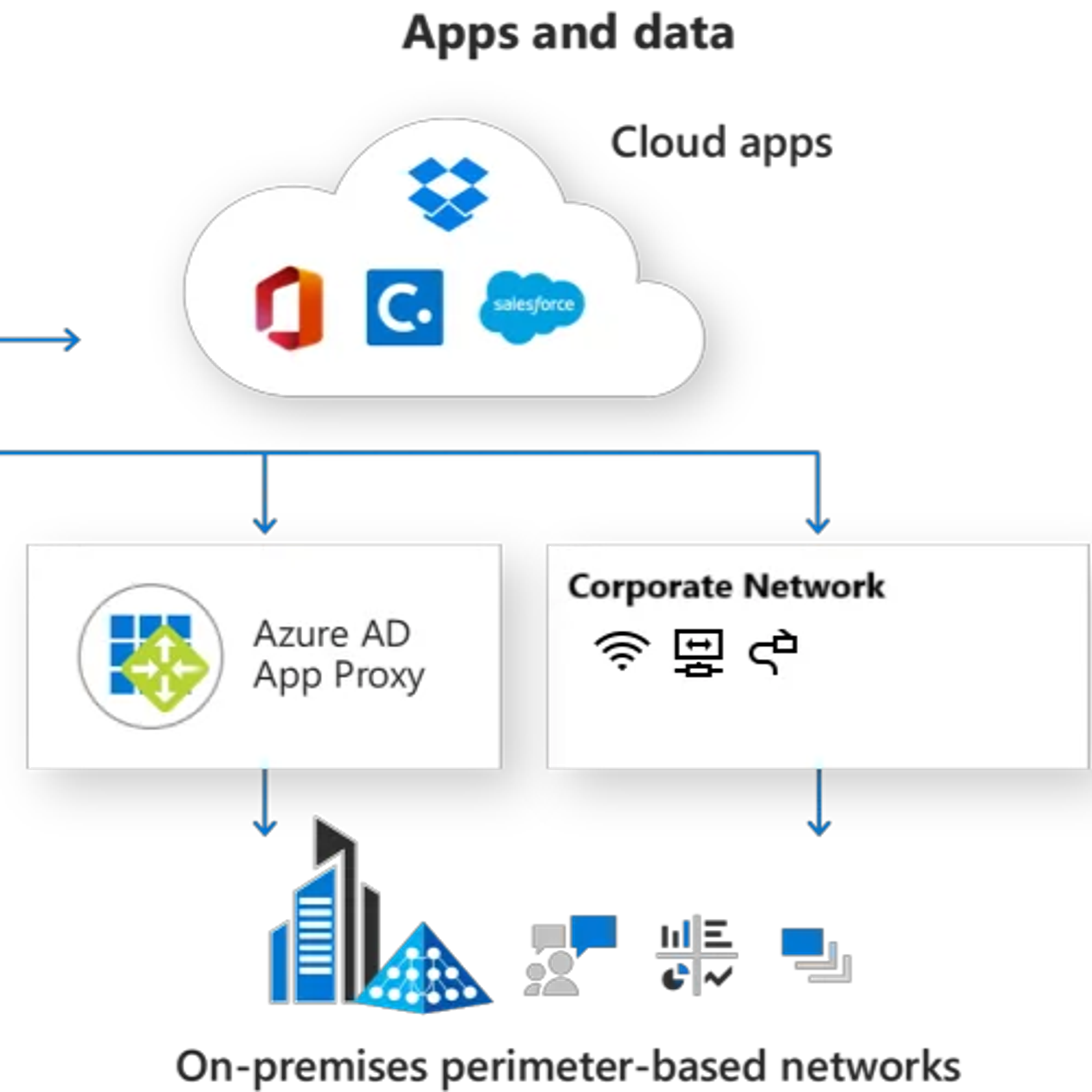 Identity architecture and Zero Trust visualization