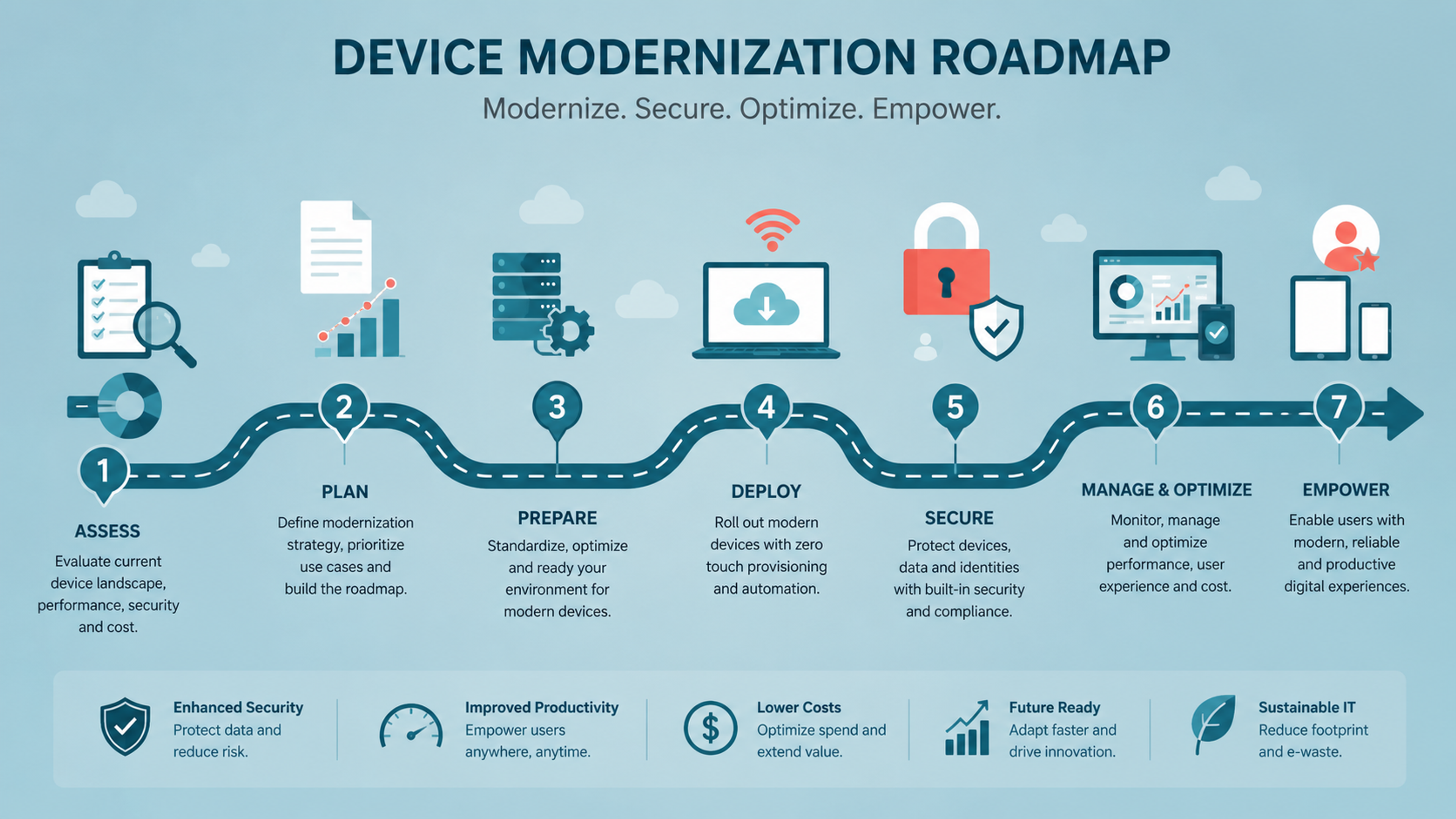 IT consulting workshop outlining architecture decisions and operating priorities