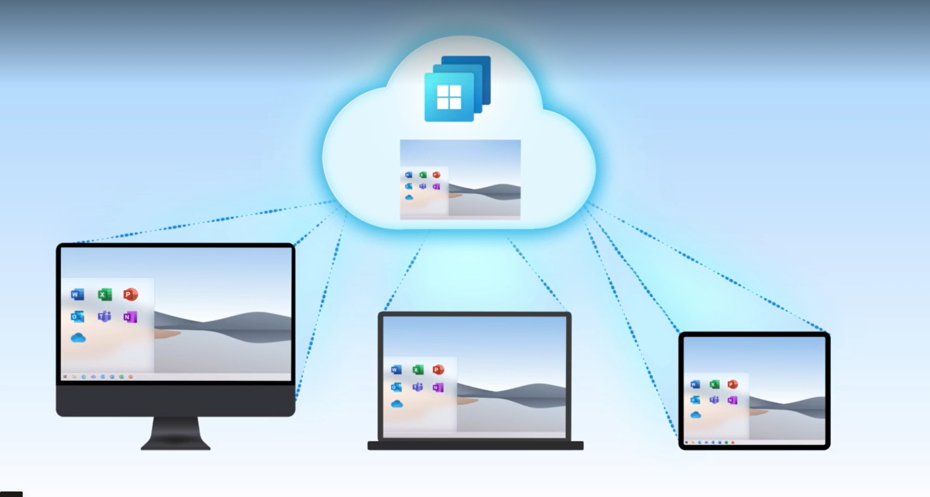 Windows 365 operating view across Cloud PC assignments, access posture, performance, and cost signals