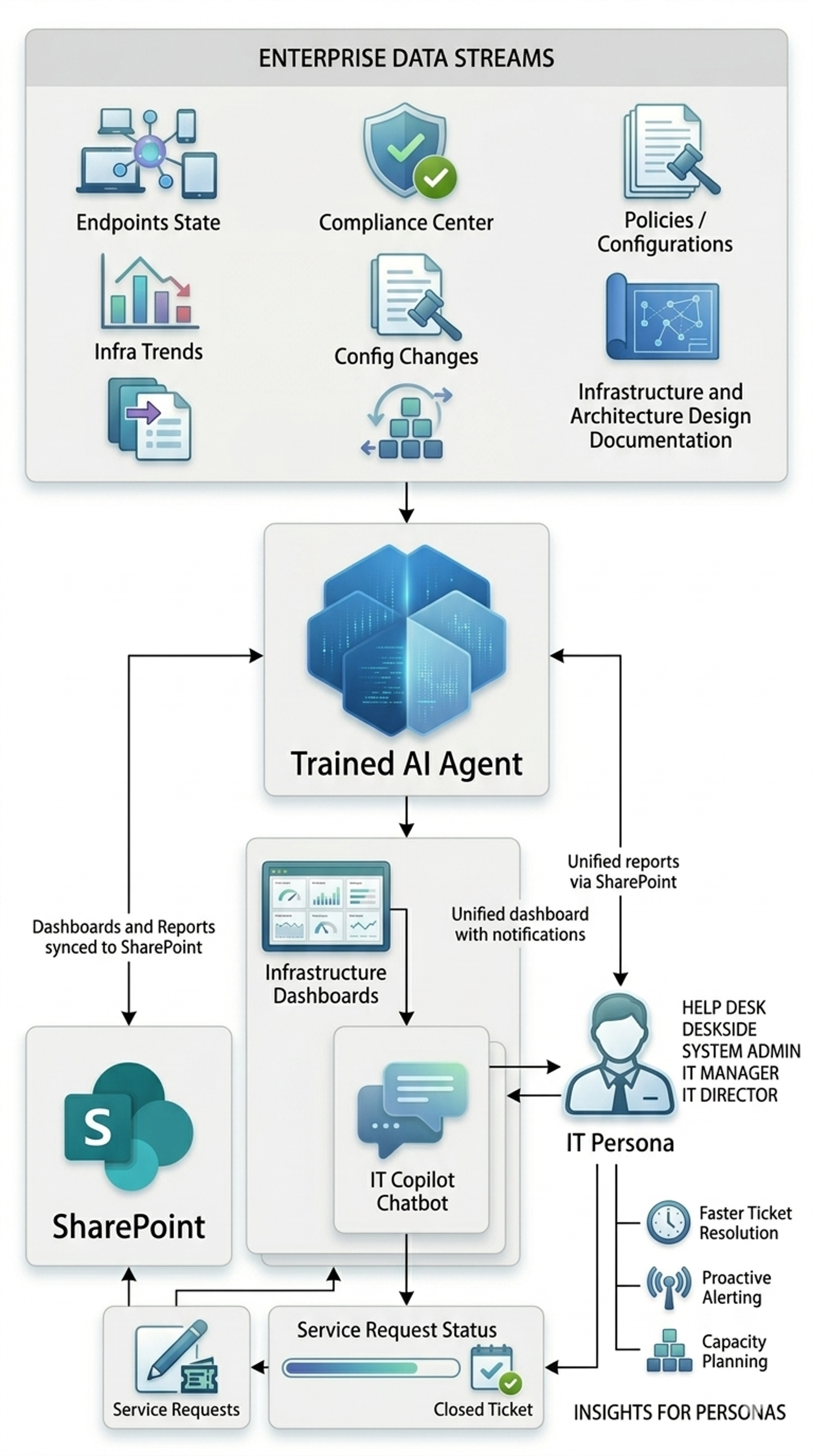 Panorama AI change intelligence flow illustration