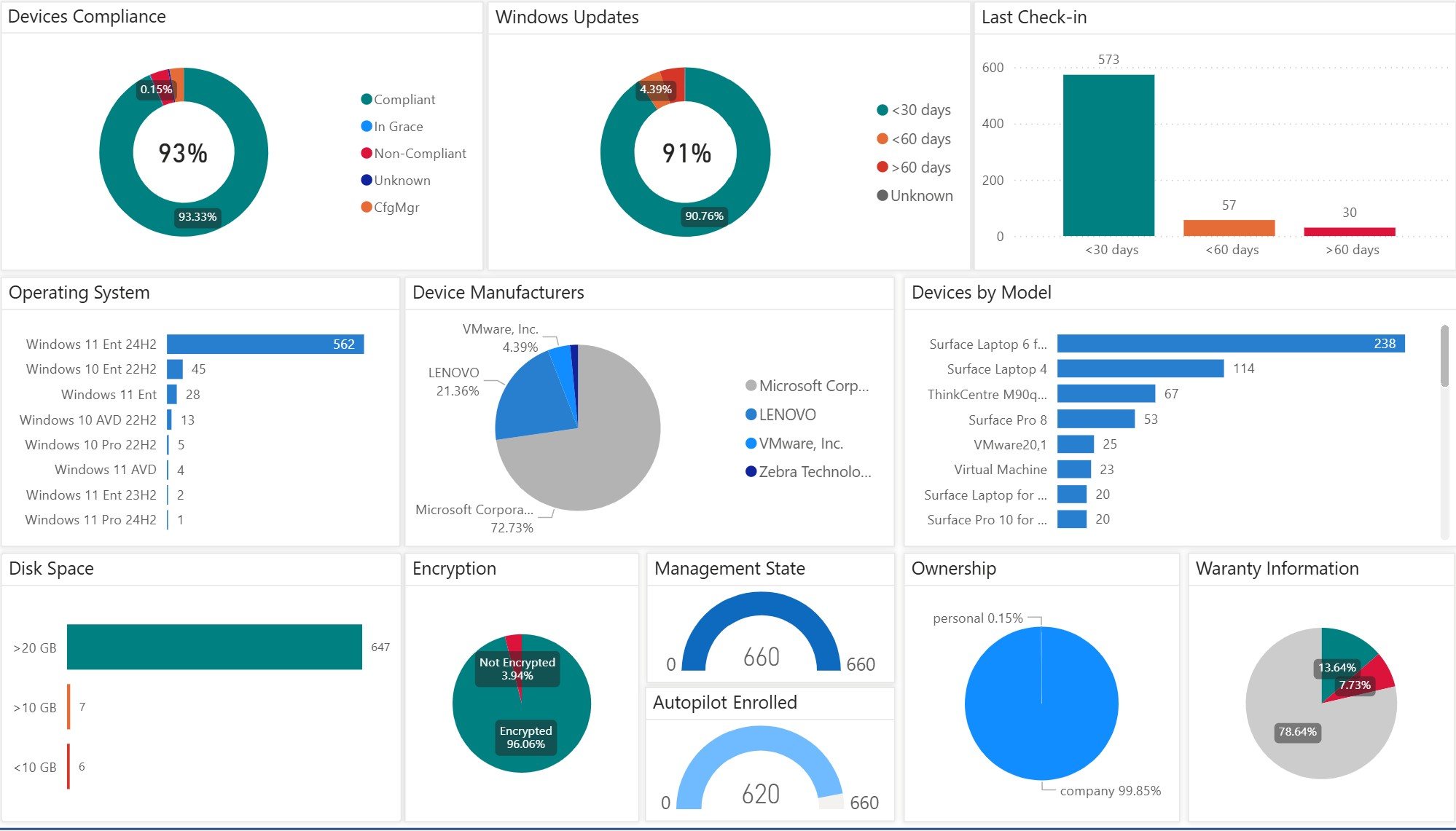 Panorama AI main interface showing a unified Microsoft operational intelligence surface
