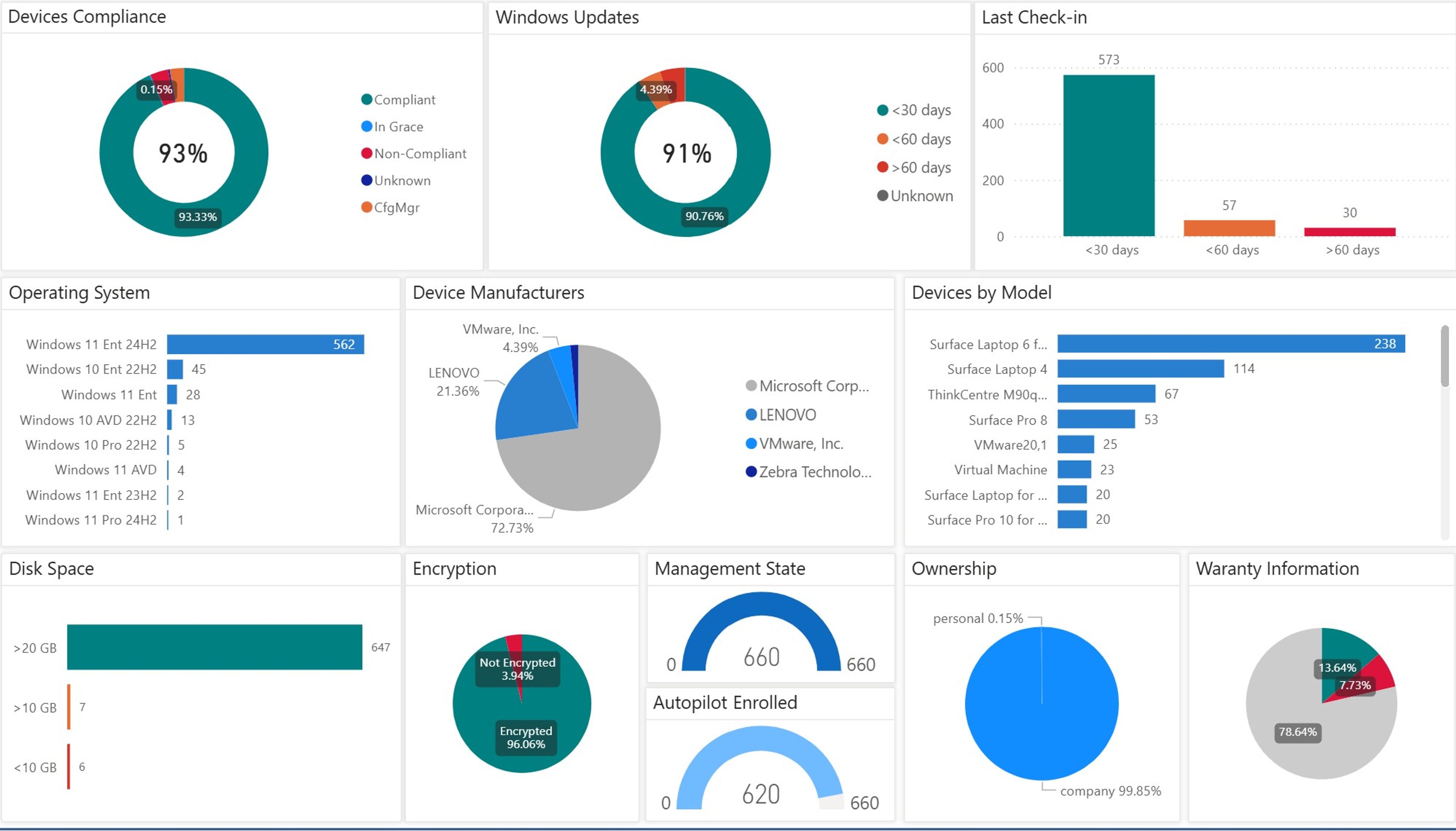 Panorama AI interface for operational intelligence across Microsoft environments