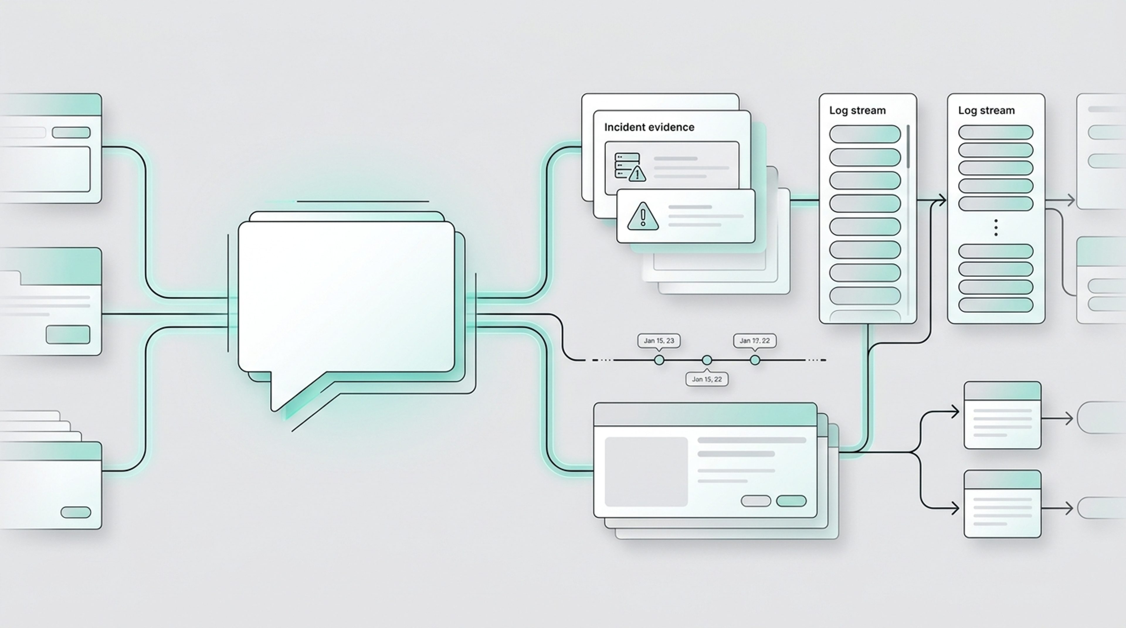 Clean process diagram connecting a natural language incident question to evidence cards, timelines, logs, and decision branches