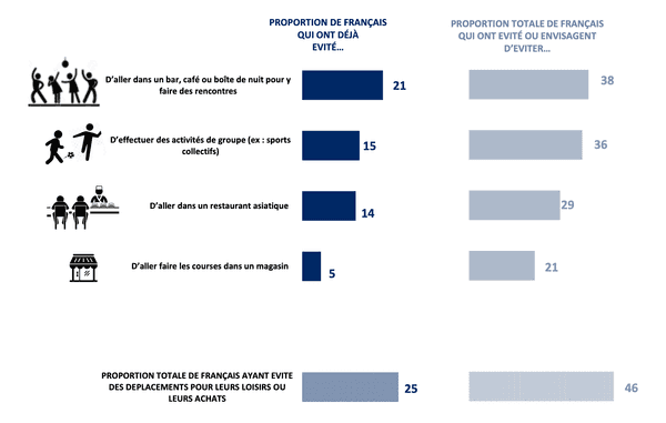 3.charles.co-ifop-focus-evitement-lieux-publics-pour-loisirs-et-achats