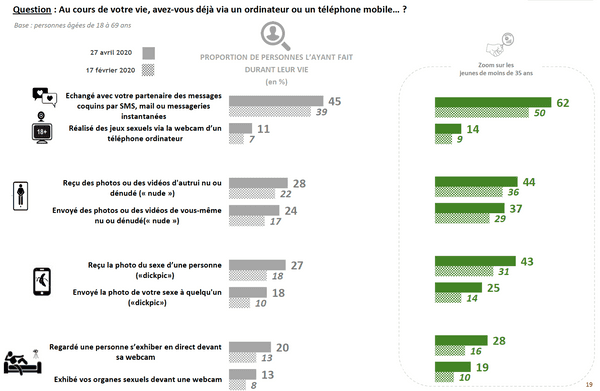 4.enquete-ifop-x-charles.co-usage-du-numerique-dans-les-pratiques-sexuelles