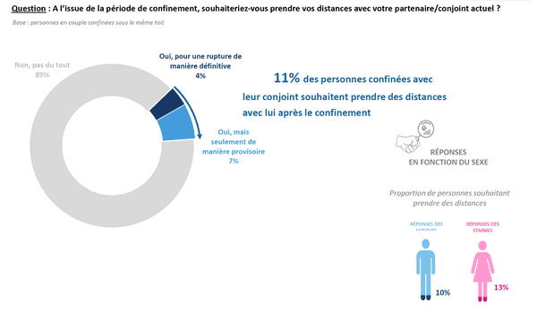 8.enquete-ifop-x-charles.co-impact-du-confinement-sur-les-partenaires