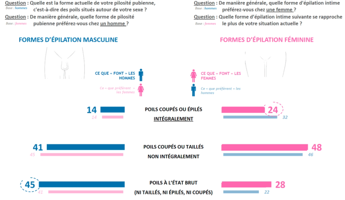 ifop-pratiques-depilatoires