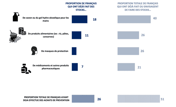 6.charles.co-ifop-impact-du-coronavirus-sur-les-comportements-d-achat