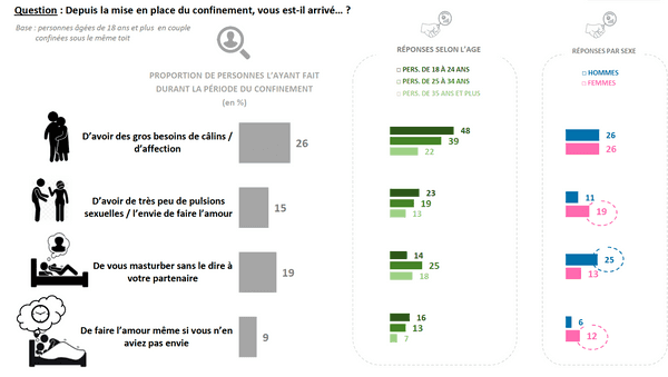 3.enquete-ifop-x-charles.co-envie-affectives-et-sexuelles-couple