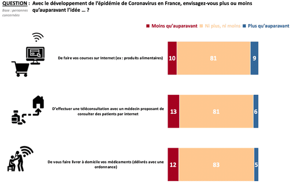 7.charles.co-ifop-coronavirus-et-comportements-des-francais
